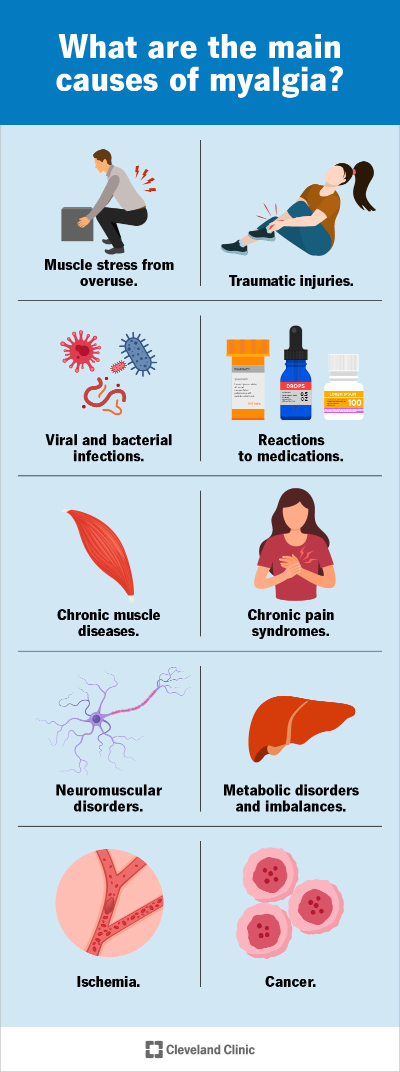 Causes of Pain