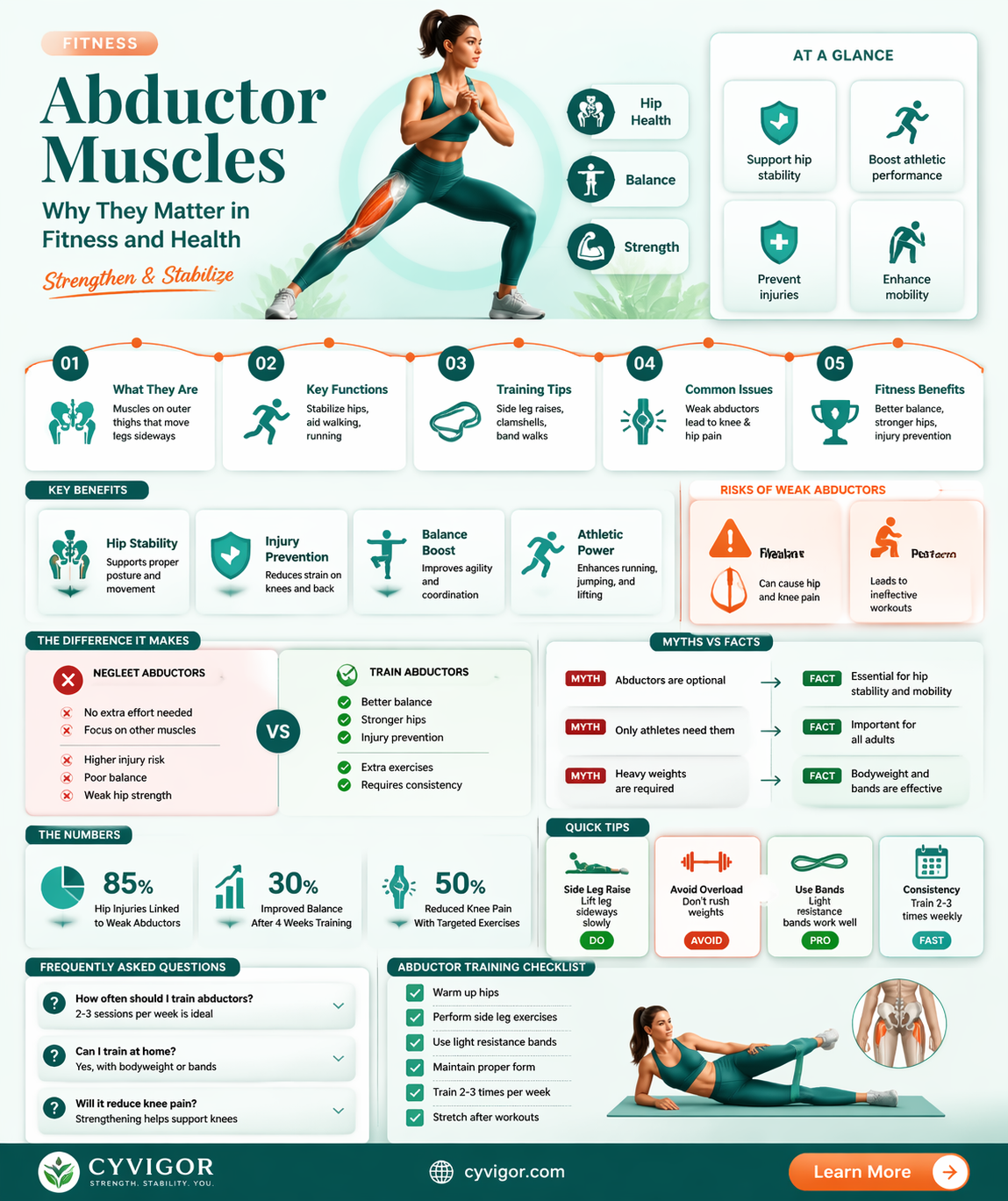 are abductor muscles important