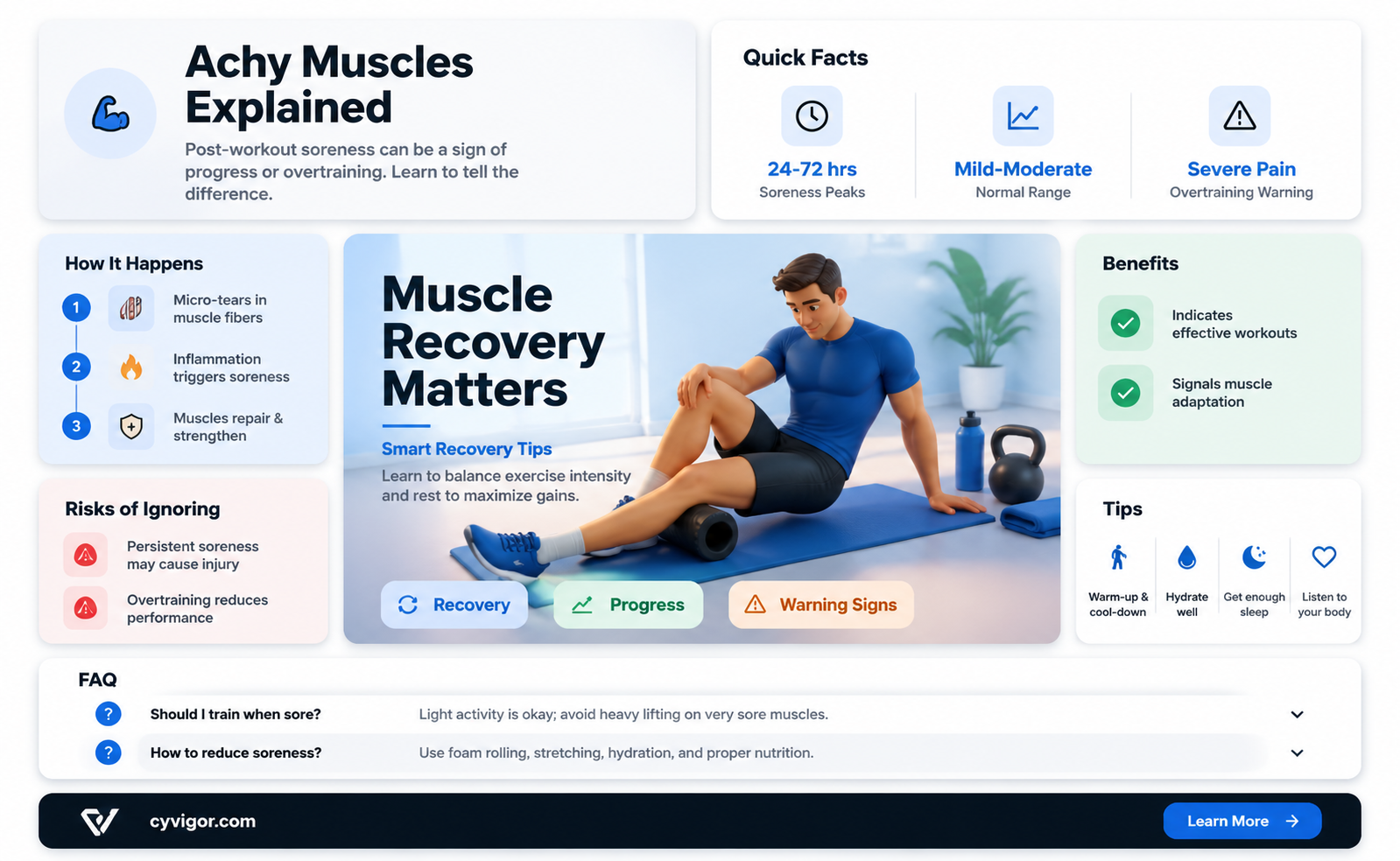 are achy muscles good after workout