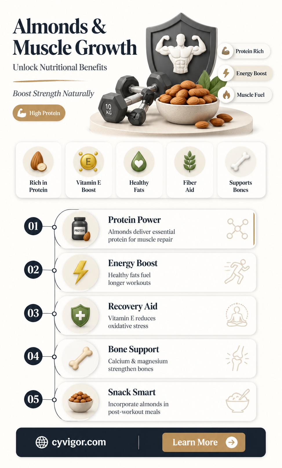 are almonds good for muscle growth