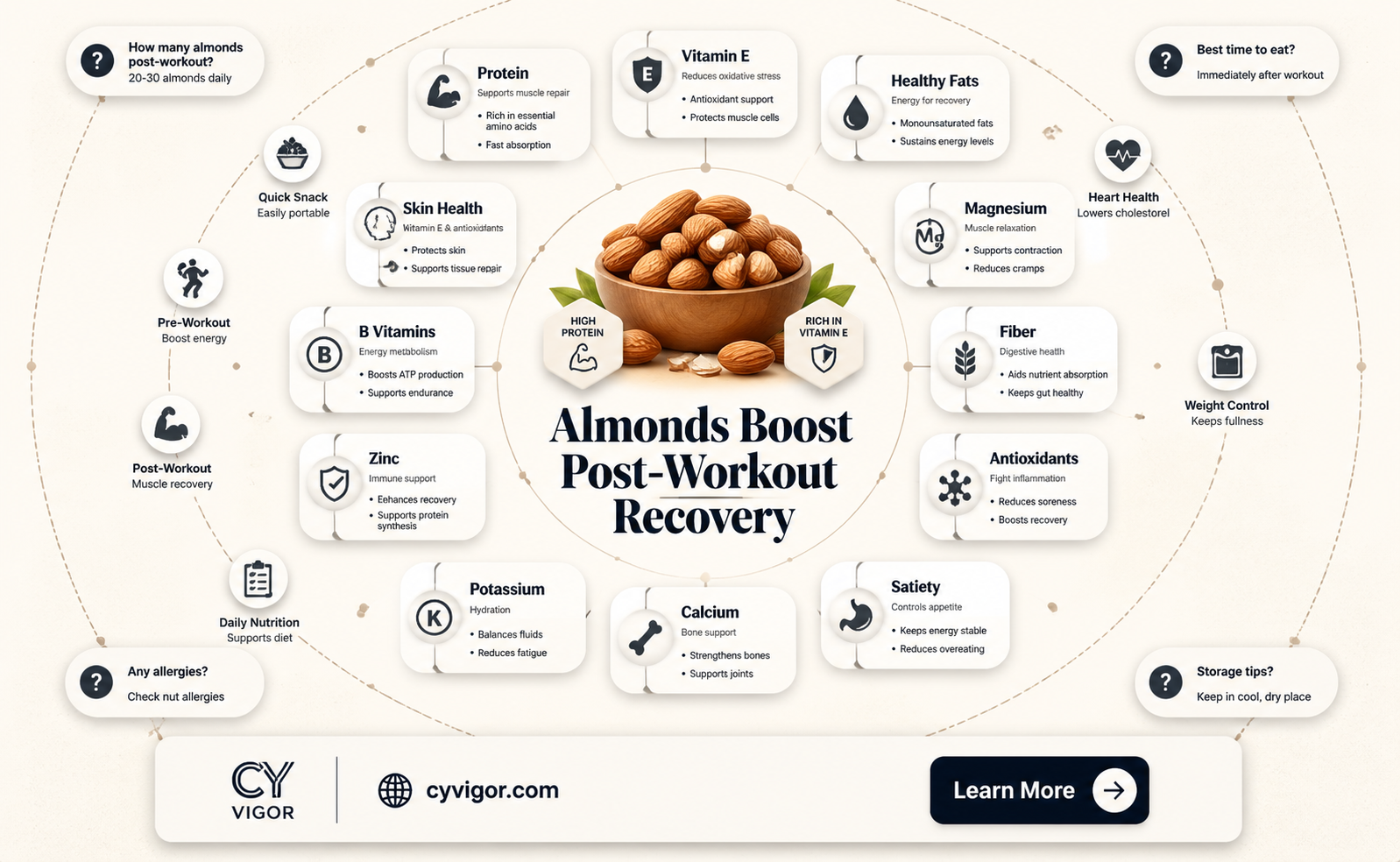 are almonds good for muscle recovery
