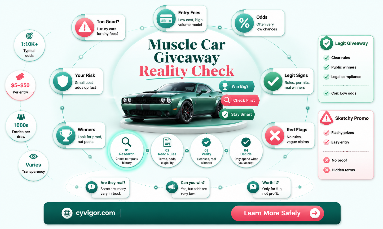 are american muscles giveaways legit