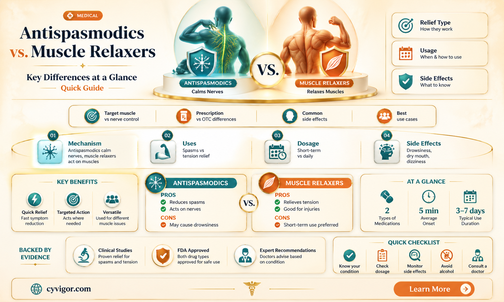 are antispasmodics the same as muscle relaxers