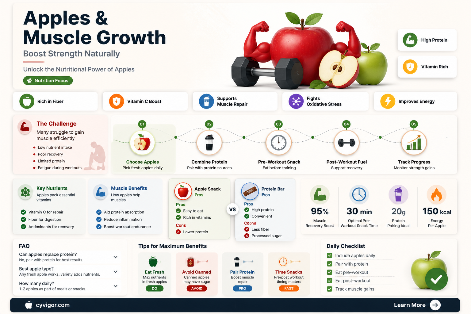 are apples good for muscle growth