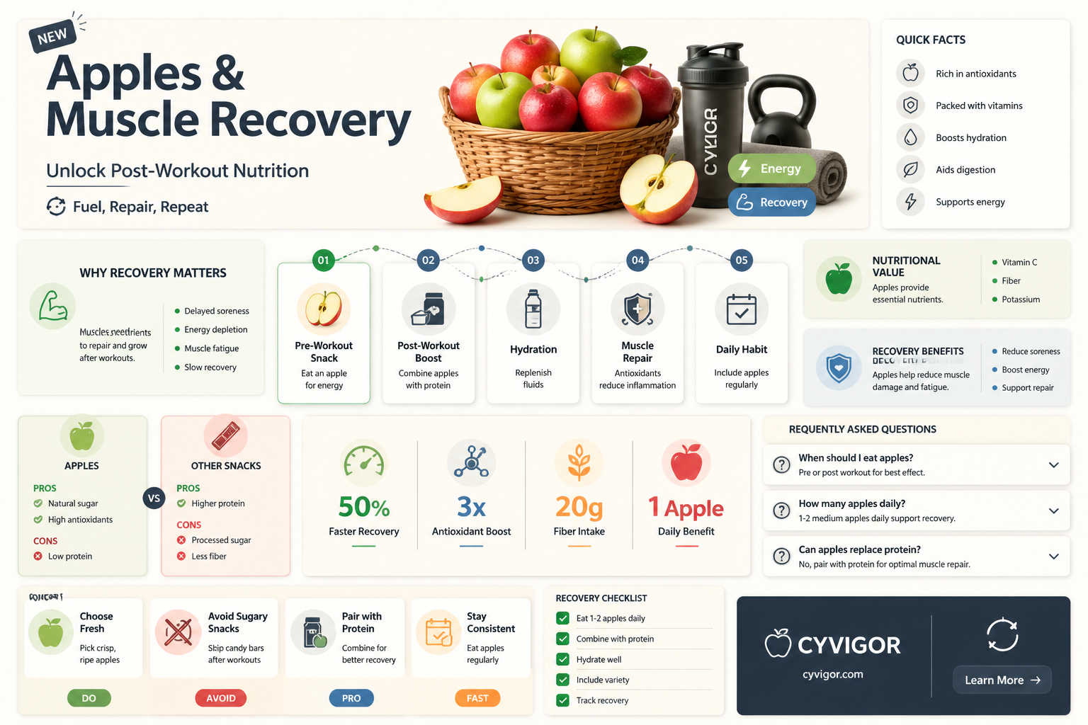 are apples good for muscle recovery