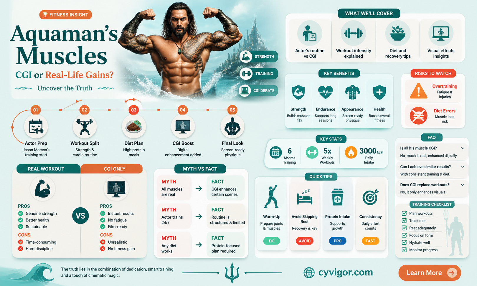 are aquaman