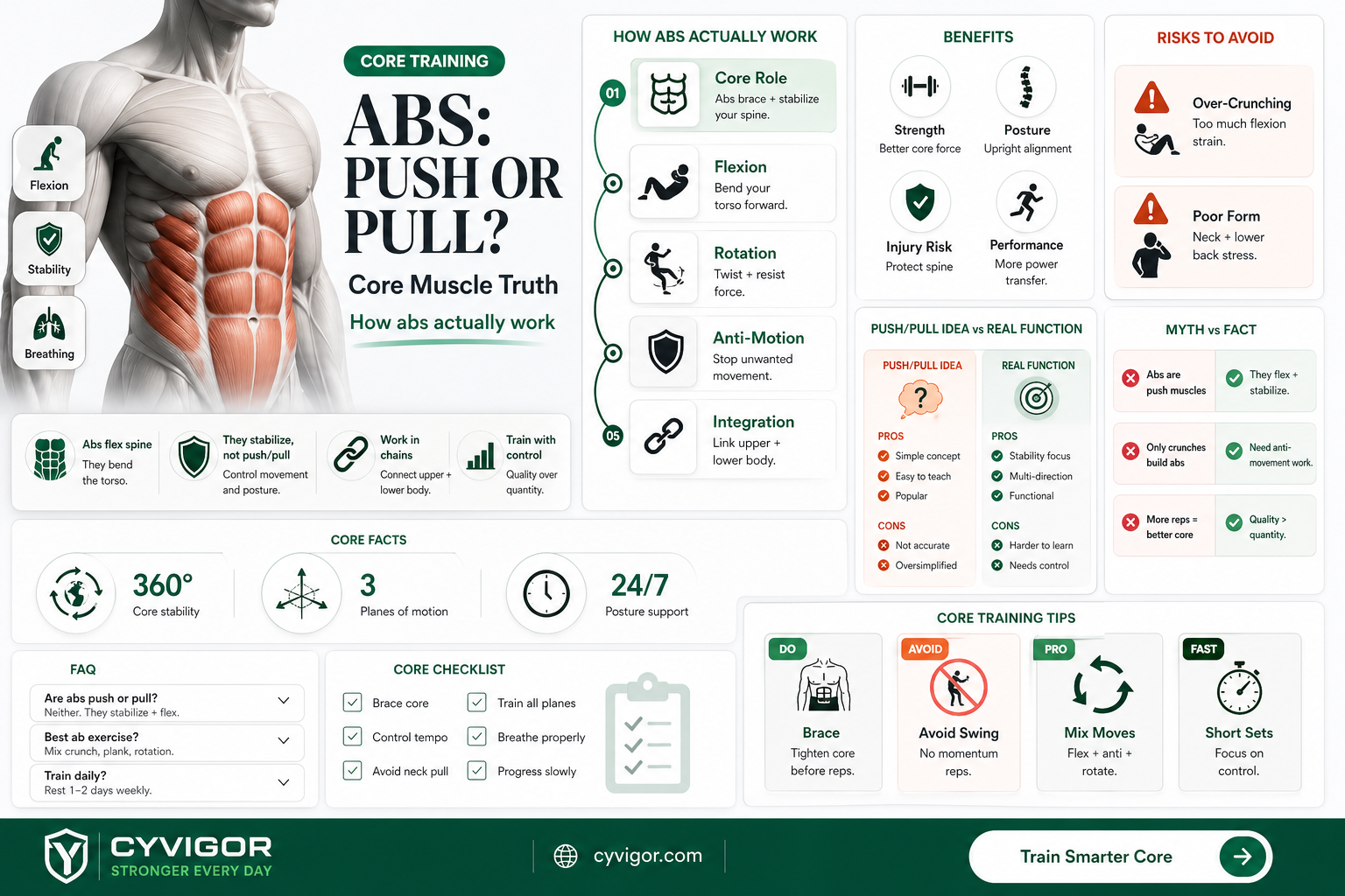 are abs a push or pull muscle