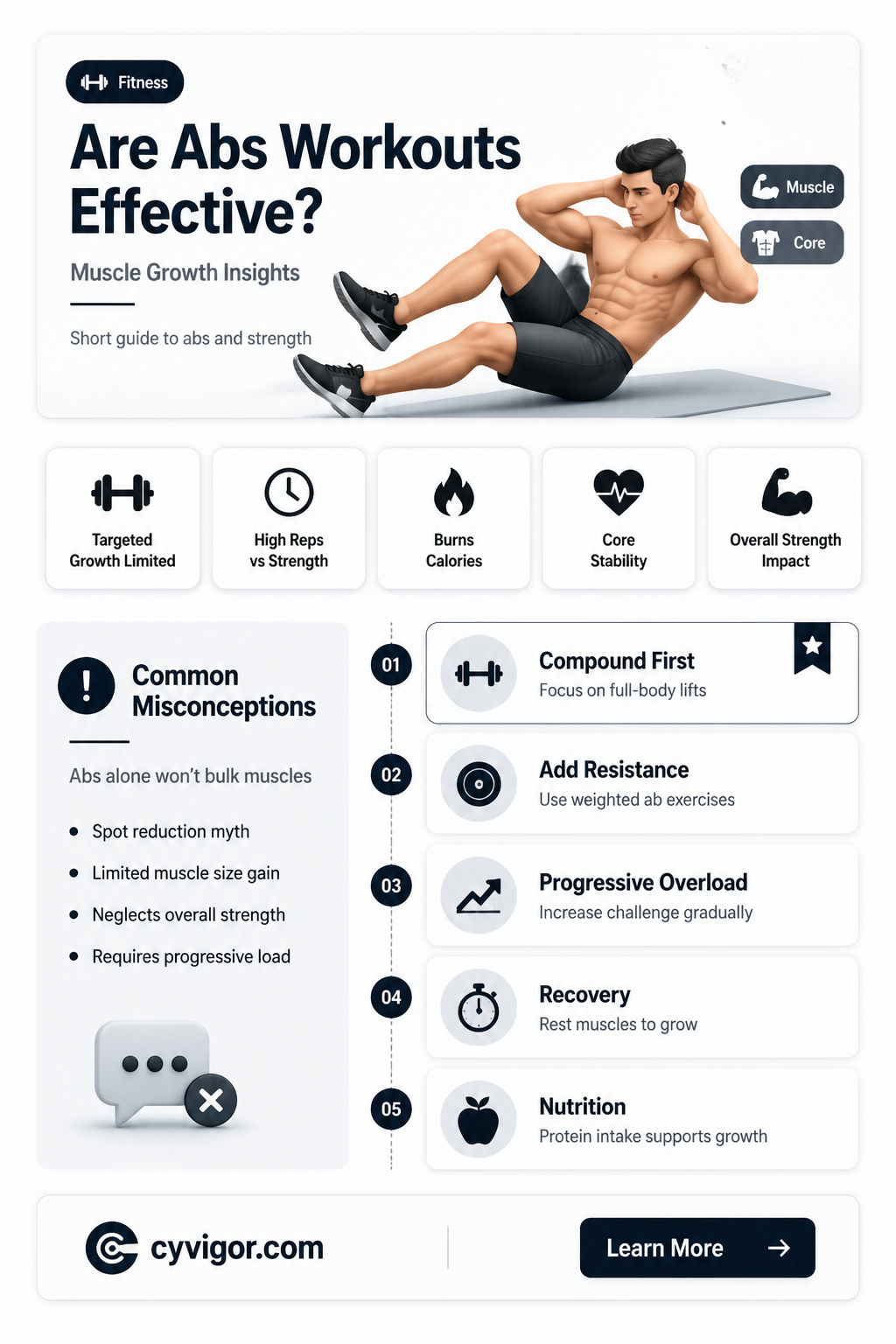 are abs workout good for gaining muscle