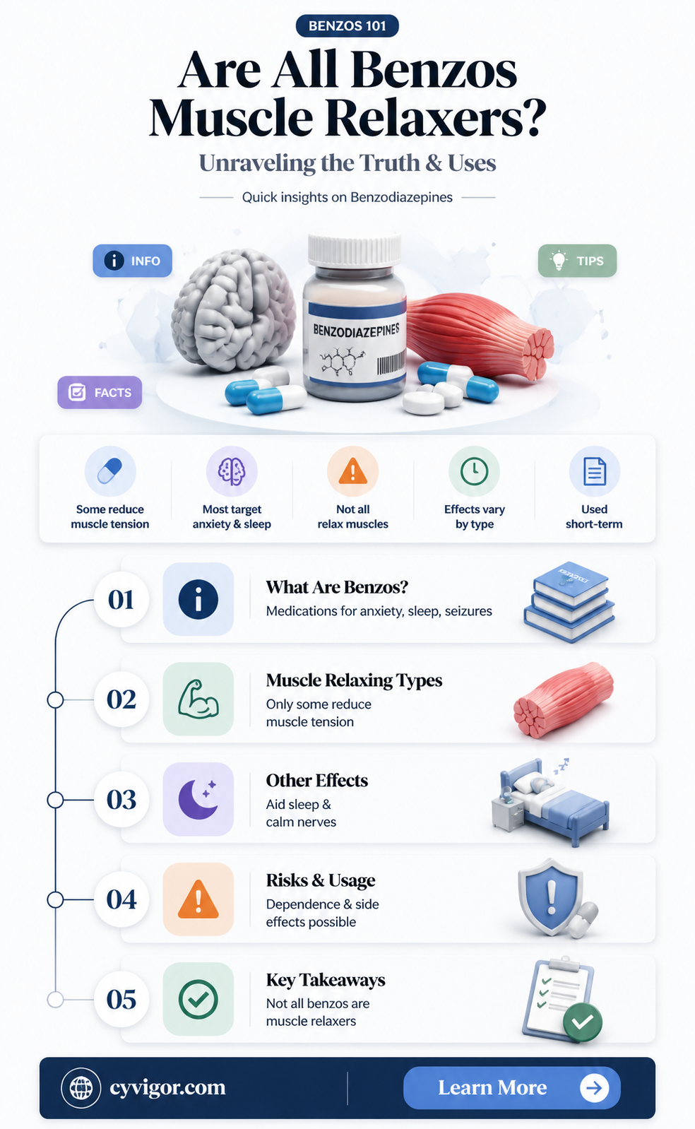 are all benzos muscle relaxers