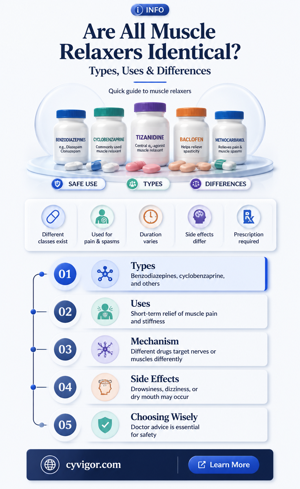 are all muscle relaxers the same
