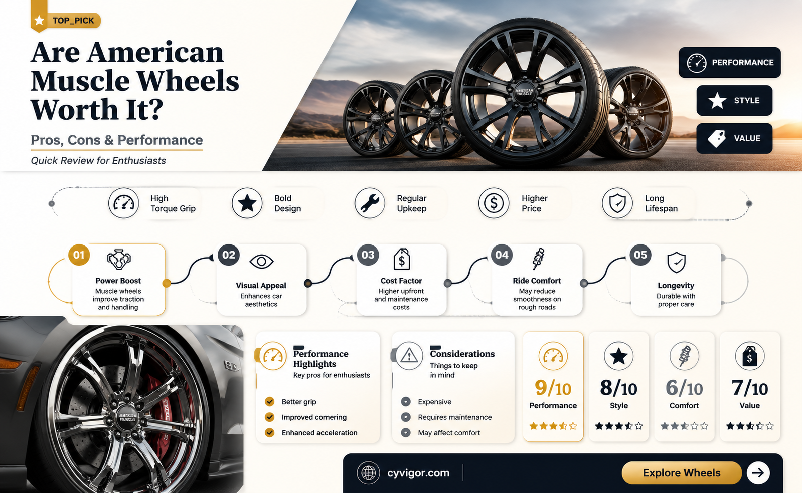 are anerican muscle wheels any good