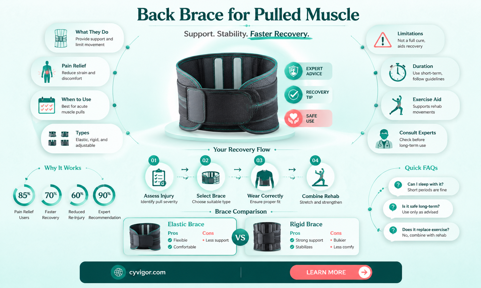 are back braces indicated for pulled muscle