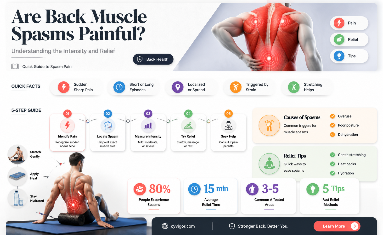 are back muscle spasms painful