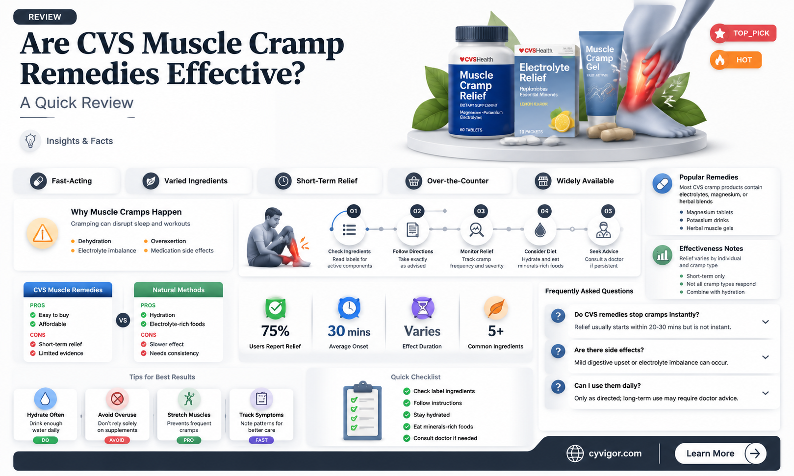 are cvs muscle cramp remedies good