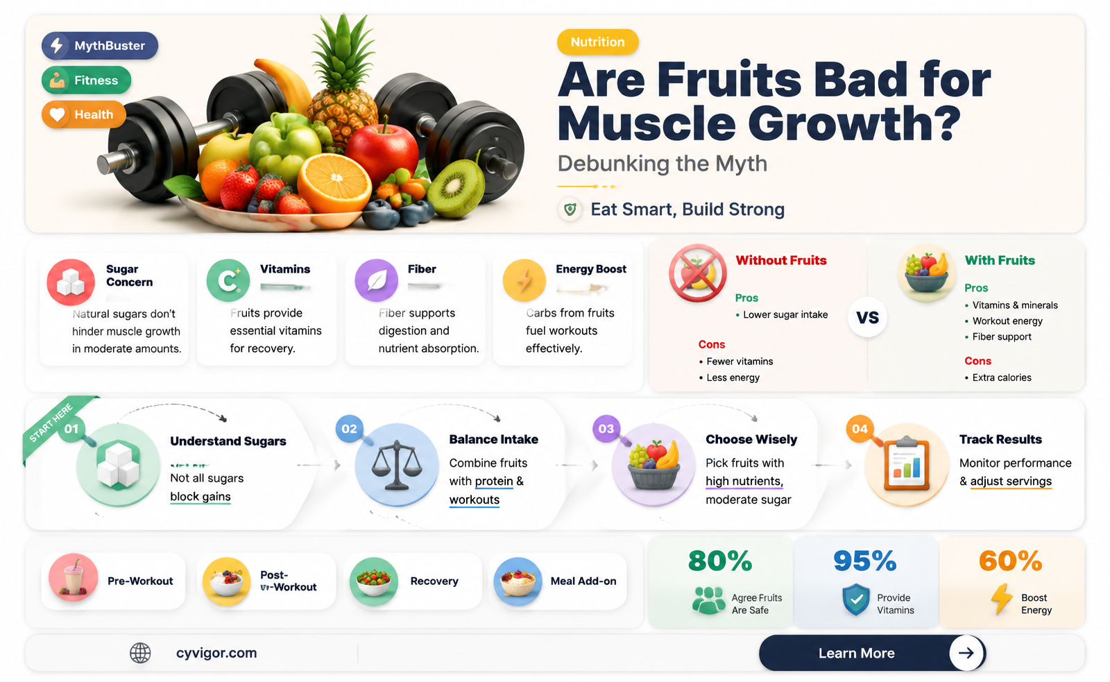 are fruits not good for muscle