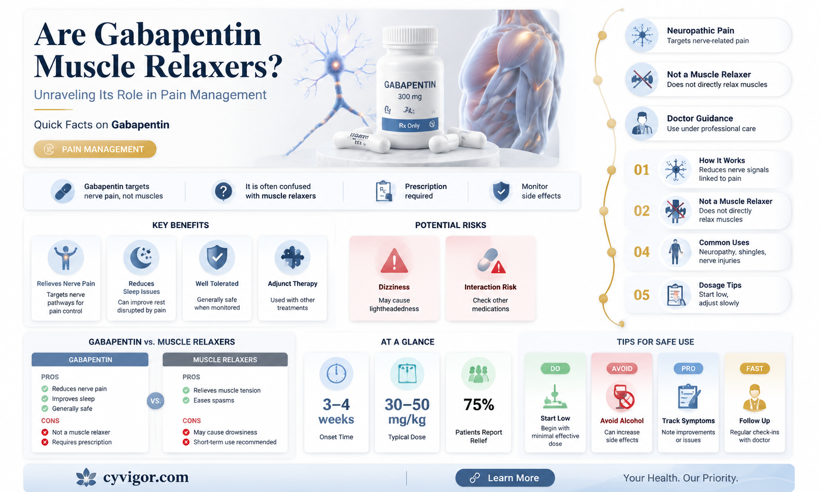 are gabinentine muscle relaxers