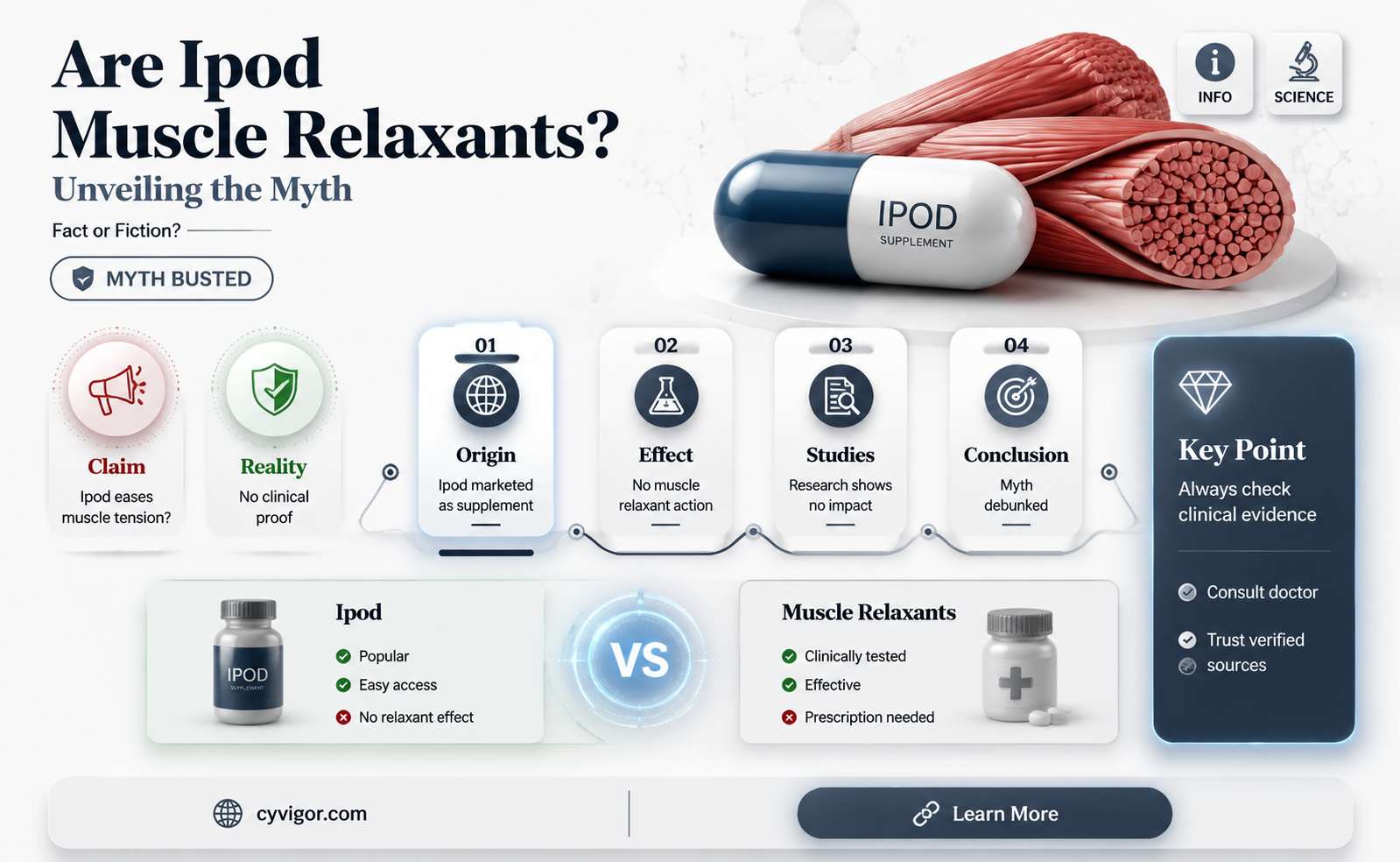 are ipiods muscle relaxants