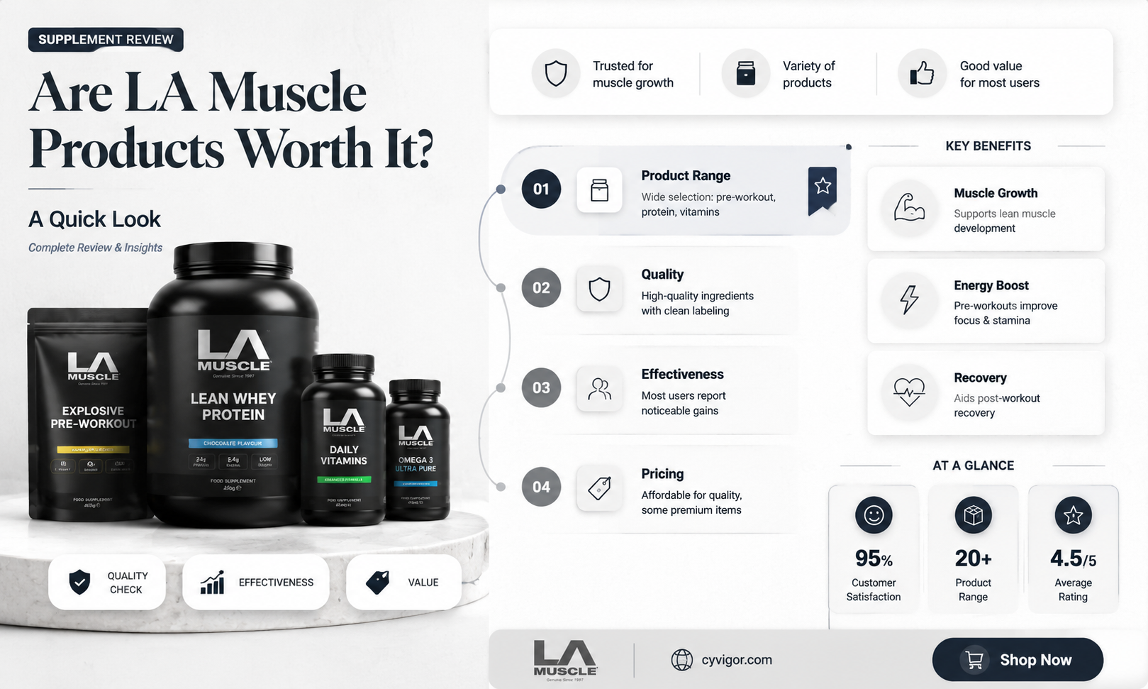are la muscle products any good