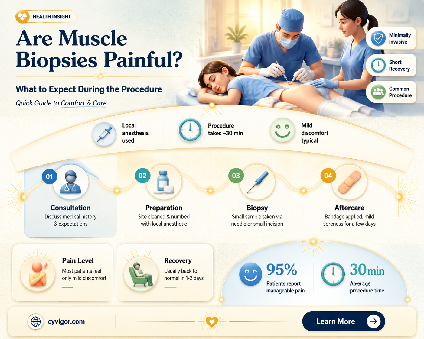 are muscle biopsies painful