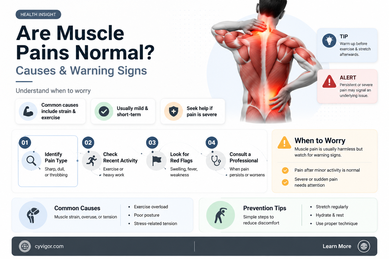 are muscle pains notmal
