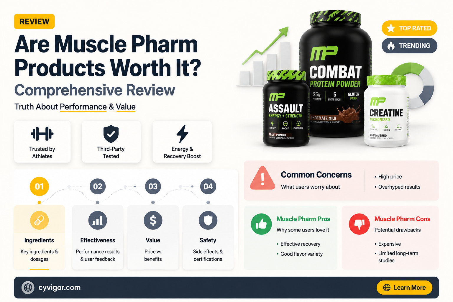 are muscle pharm products good