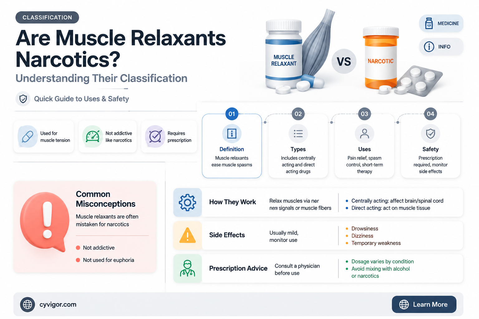 are muscle relaxants narcotics