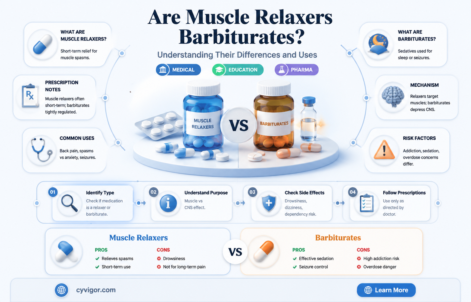 are muscle relaxers barbiturates
