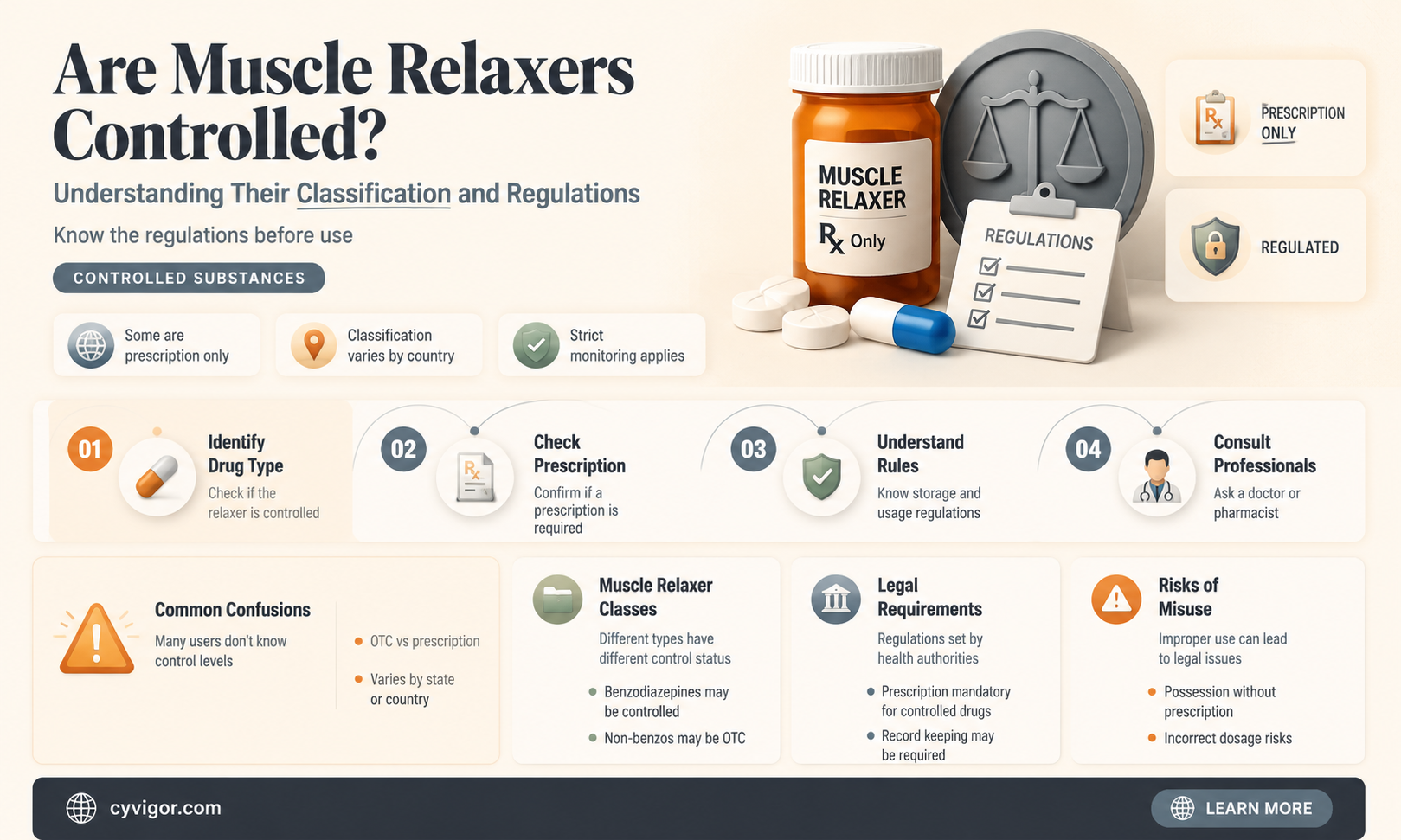 are muscle relaxers controlled