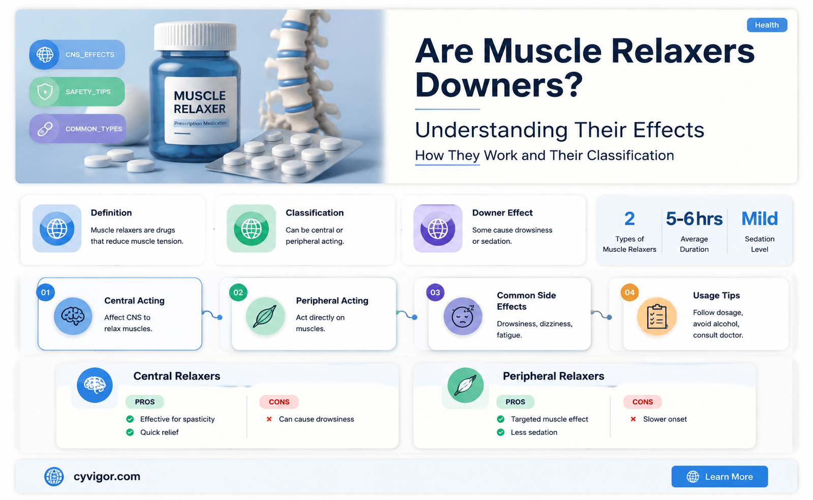 are muscle relaxers downers