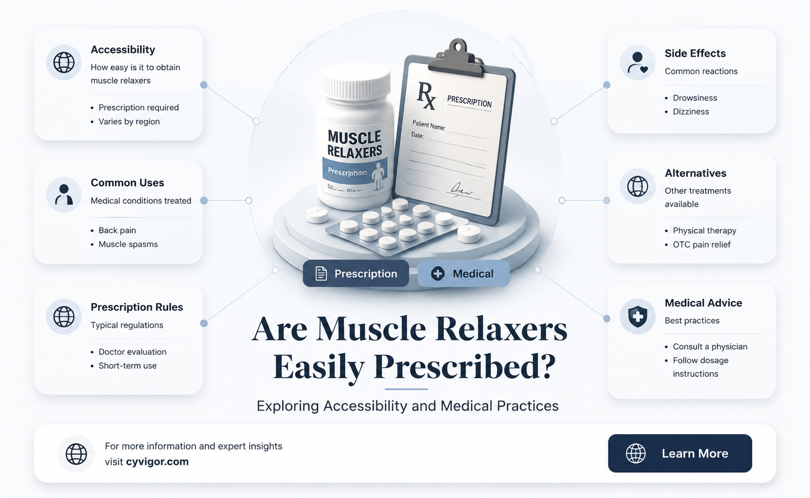 are muscle relaxers easily prescribed