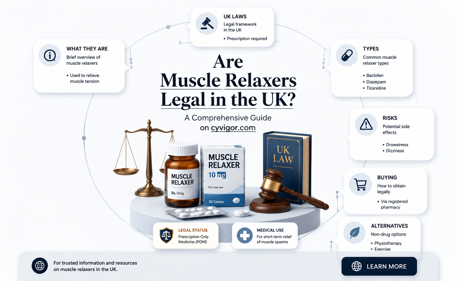 are muscle relaxers legal in the united kingdom