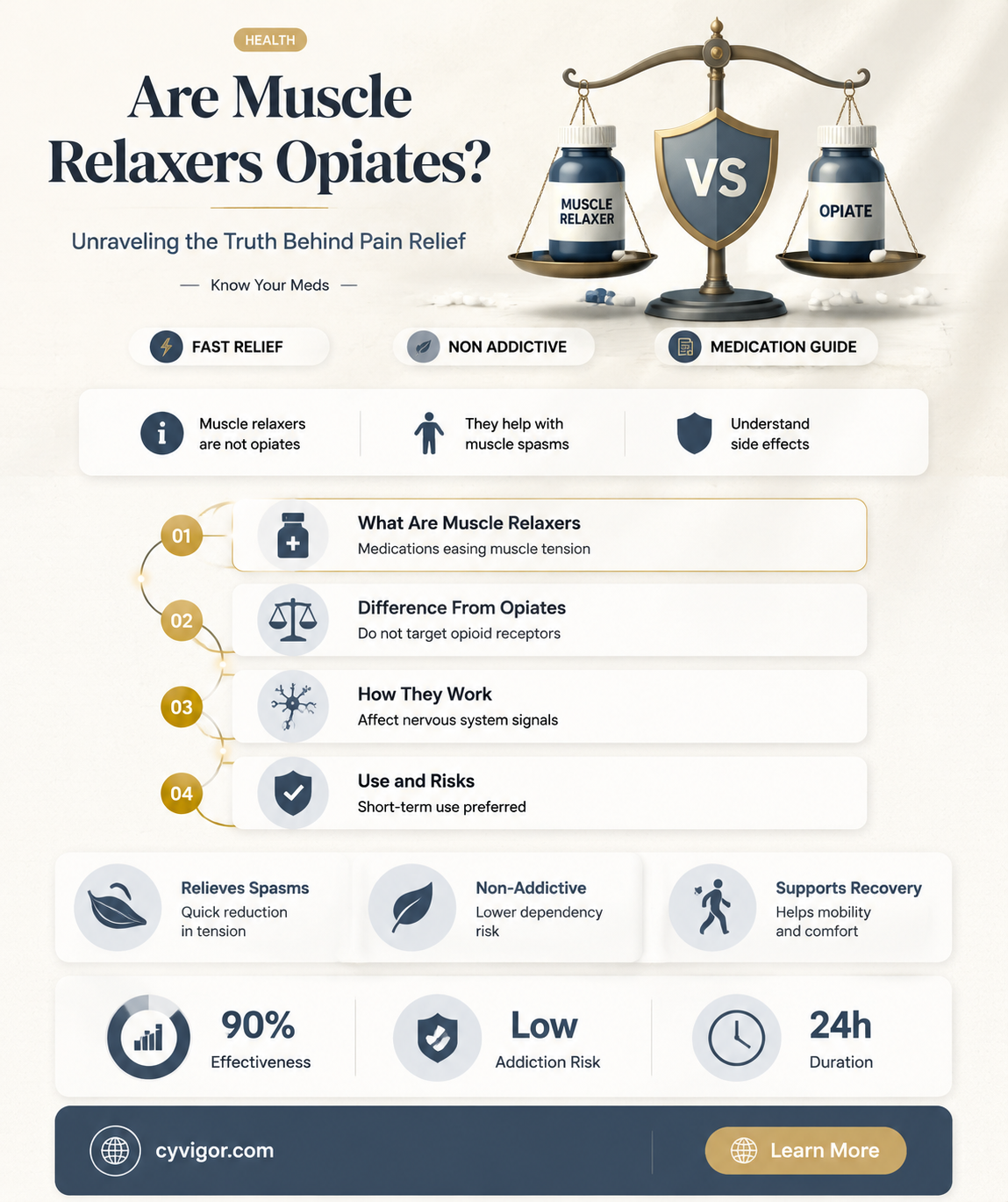 are muscle relaxers opiates