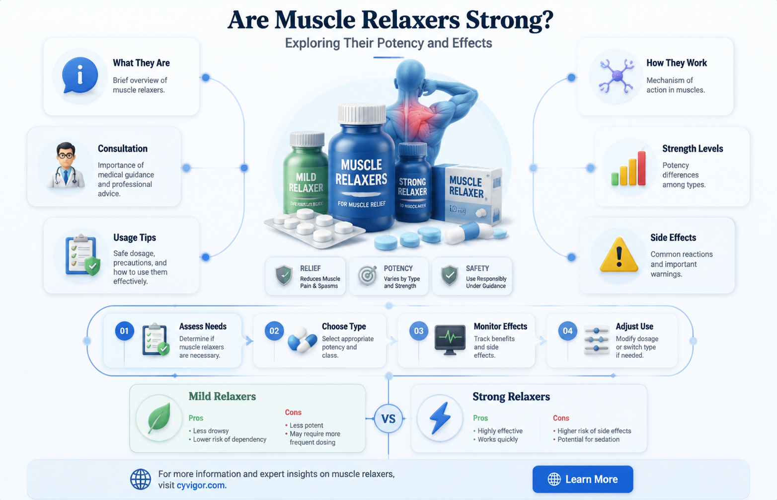 are muscle relaxers strong