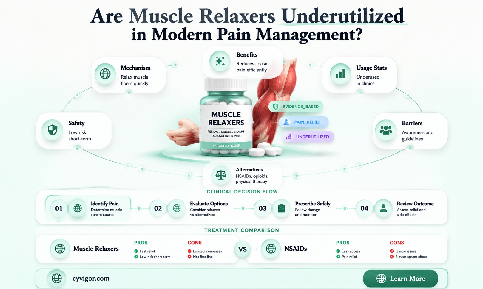 are muscle relaxers under used
