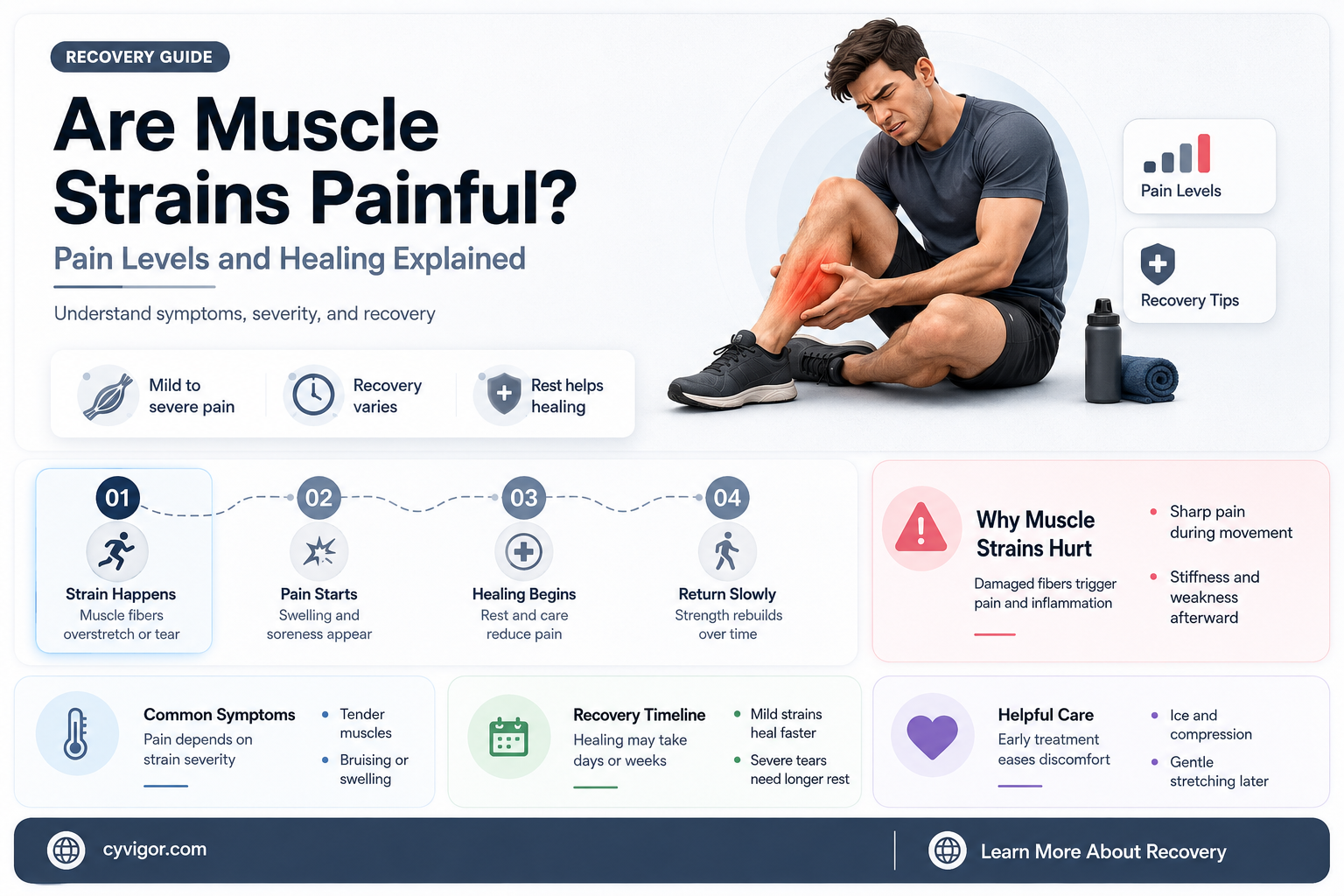 are muscle strains painful