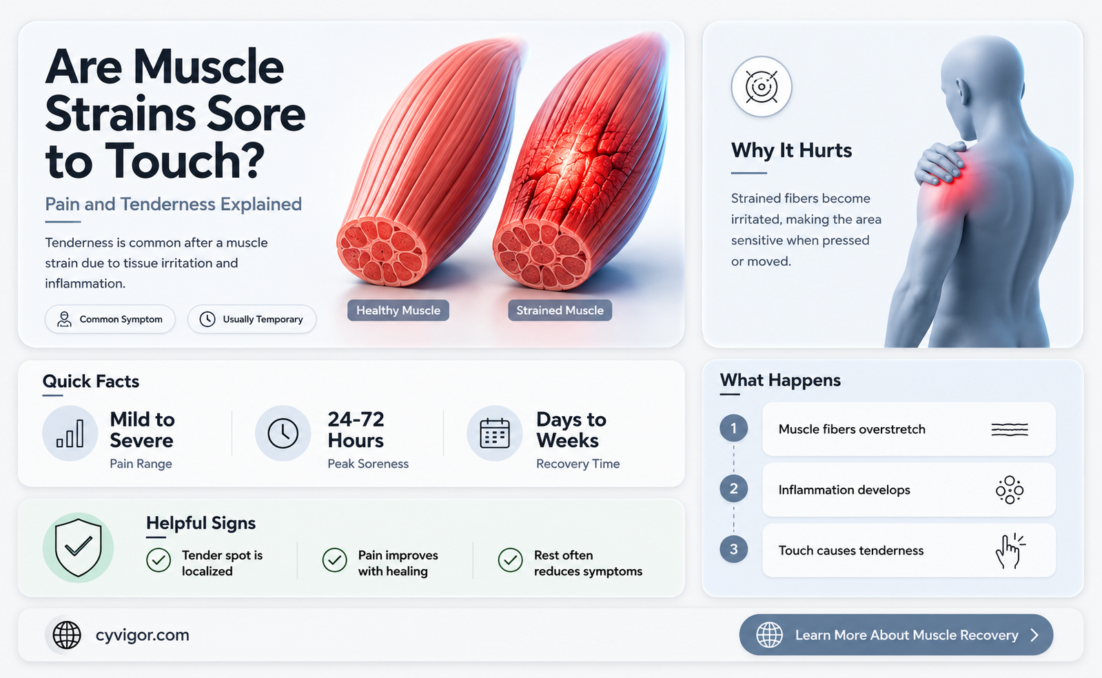 are muscle strains sore to touch