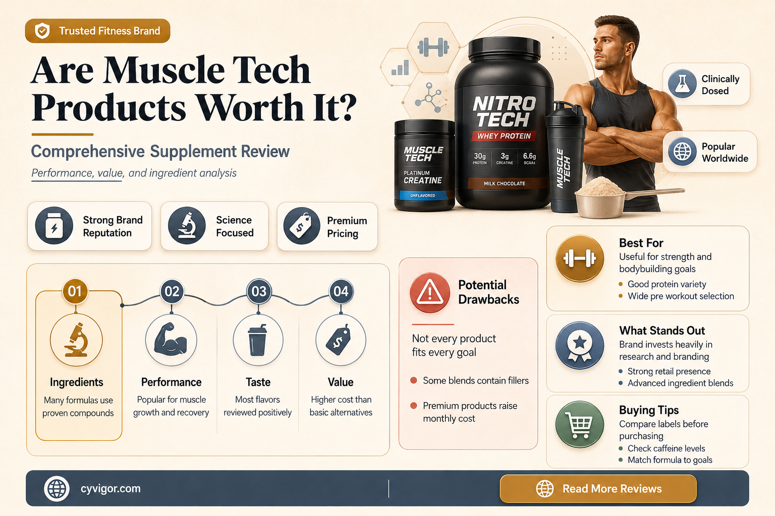 are muscles tech products good