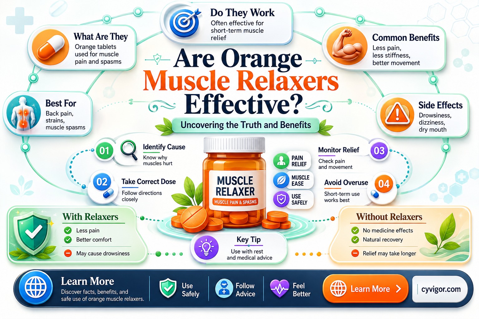 are orange muscle relaxer