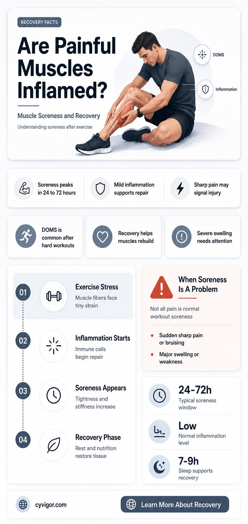 are painful muscles inflamed