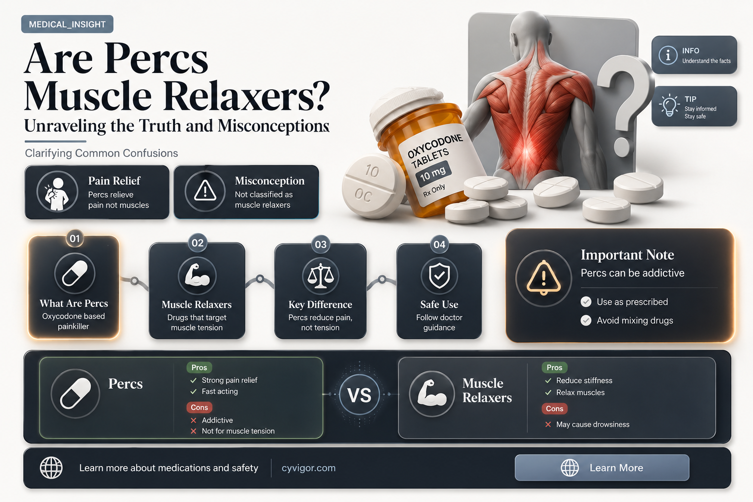 are percs muscle relaxer