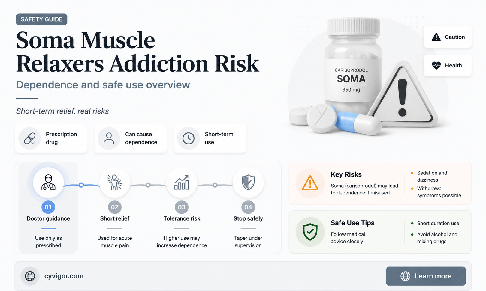 are soma muscle relaxers addicting