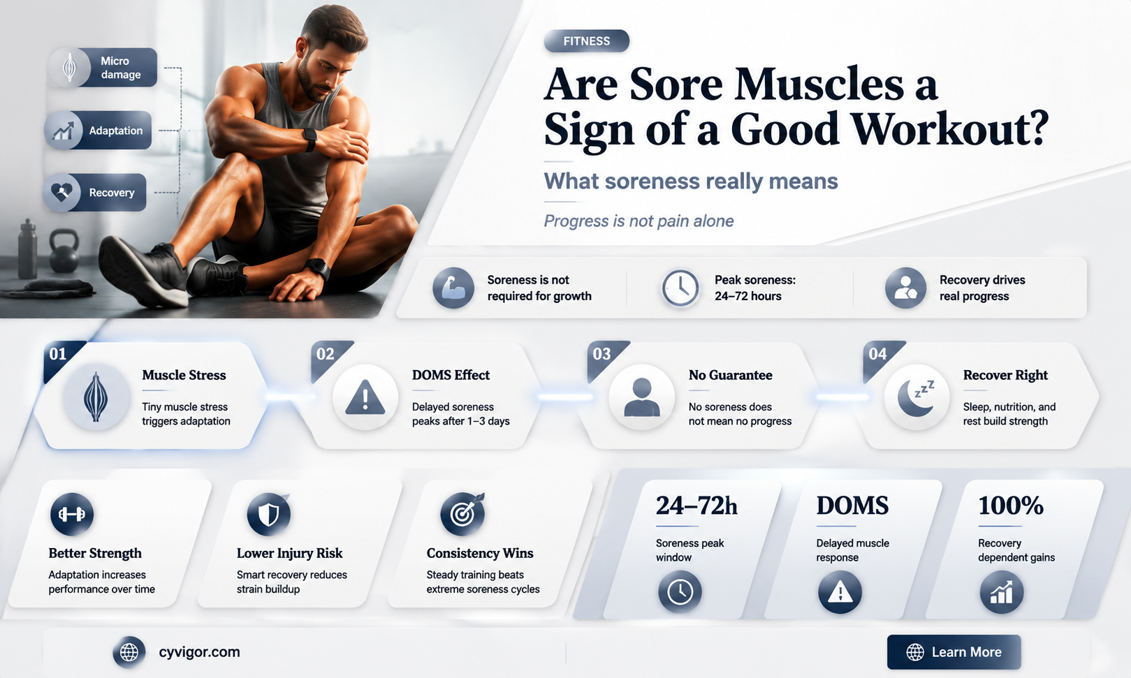 are aching muscles after exercise good