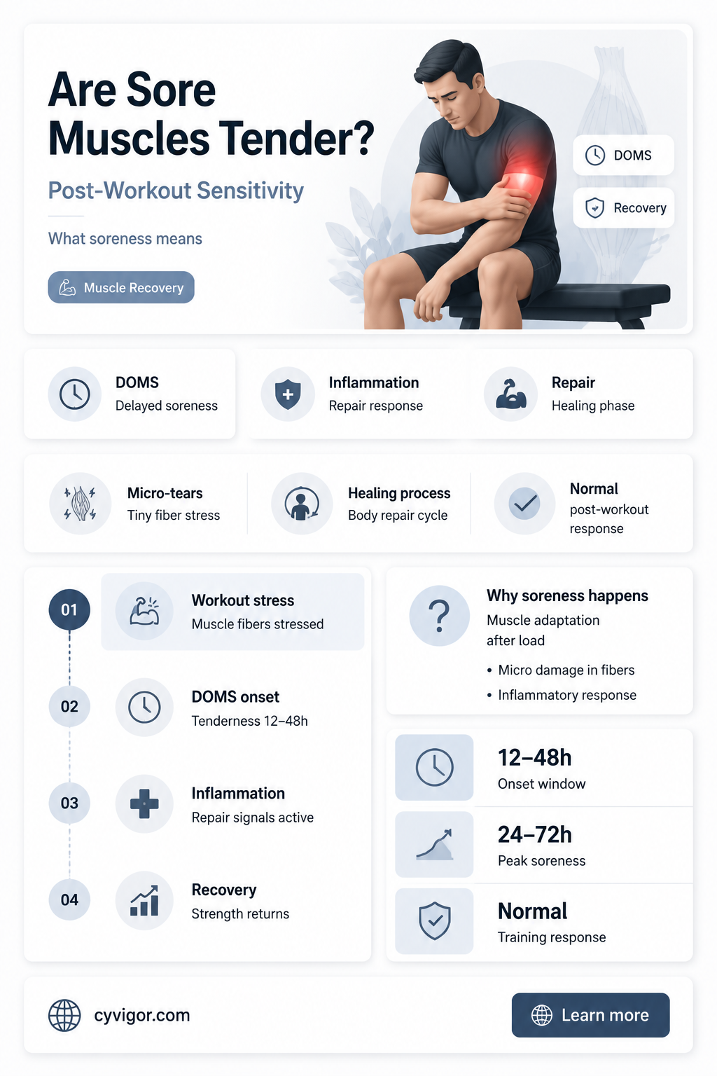 are sore muscles tender