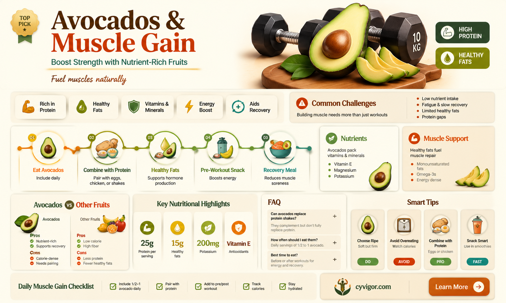 are avocados good for muscle gain