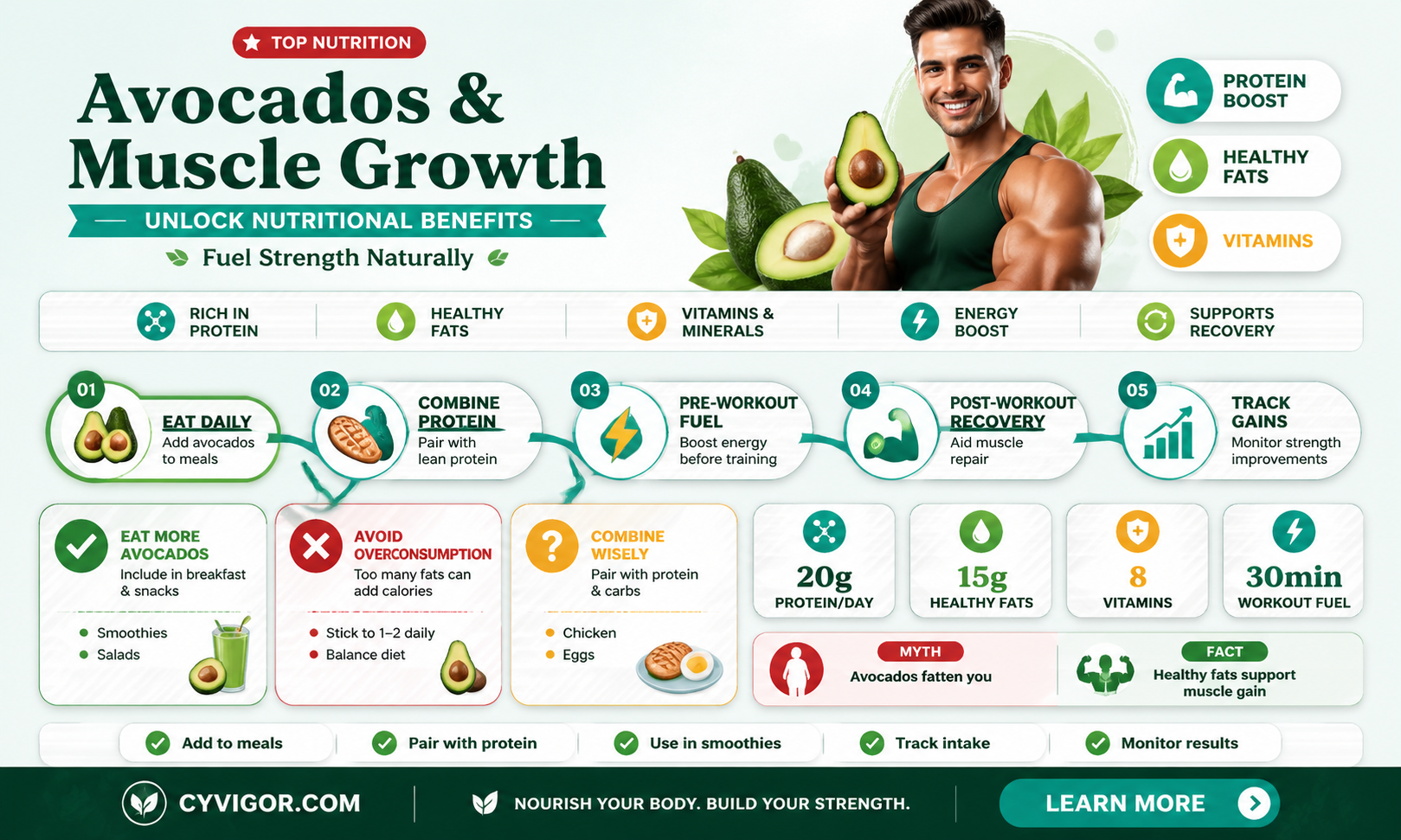 are avocados good for muscle growth