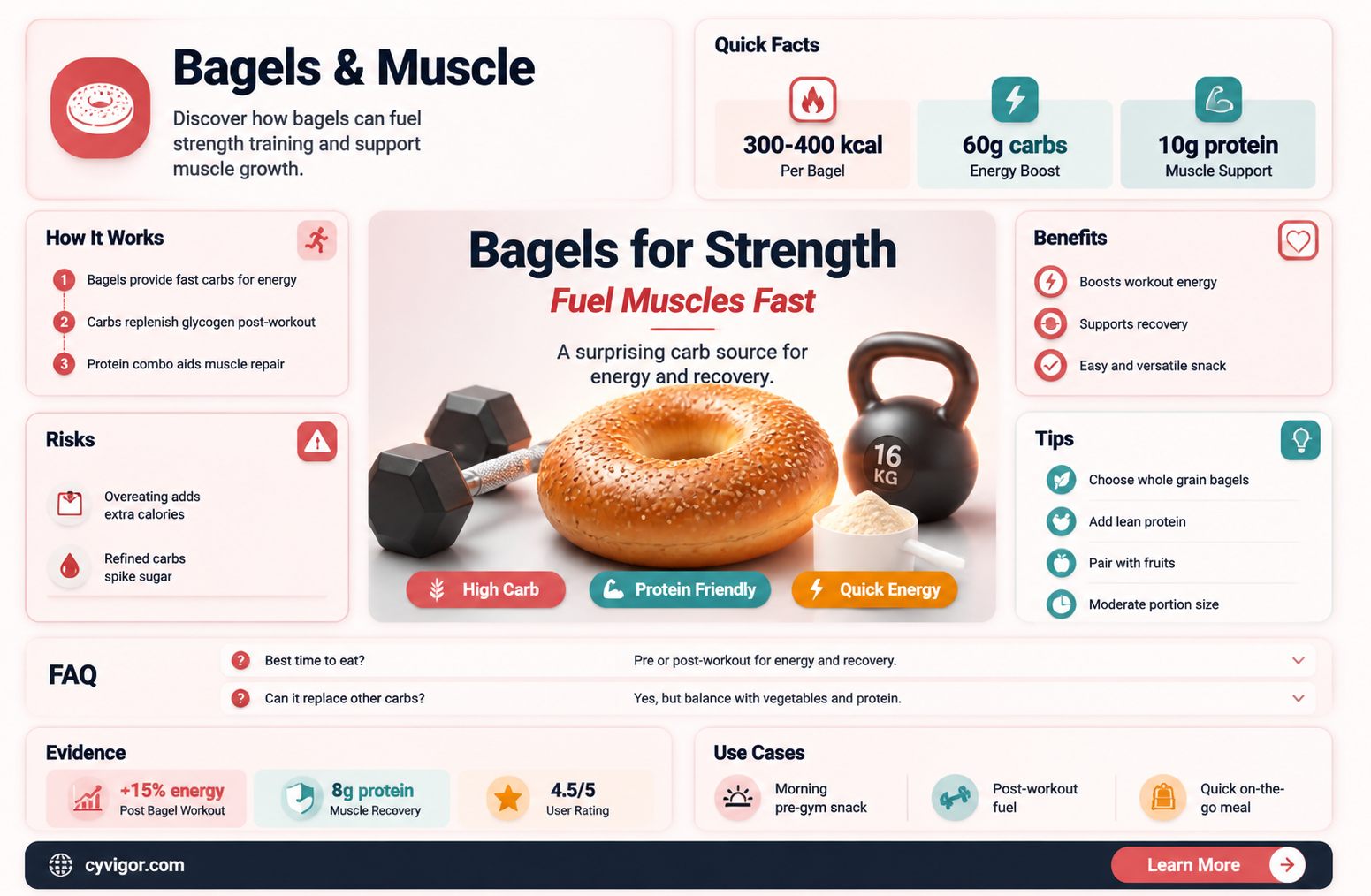are bagels good for muscle growth