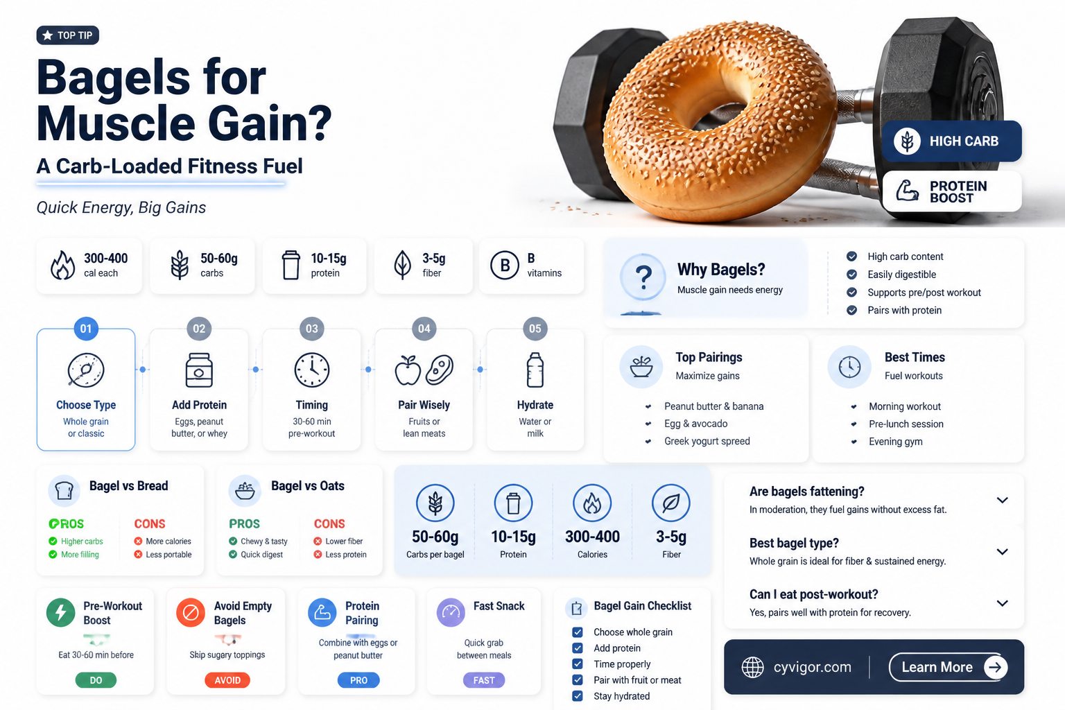 are bagels good for gaining muscle
