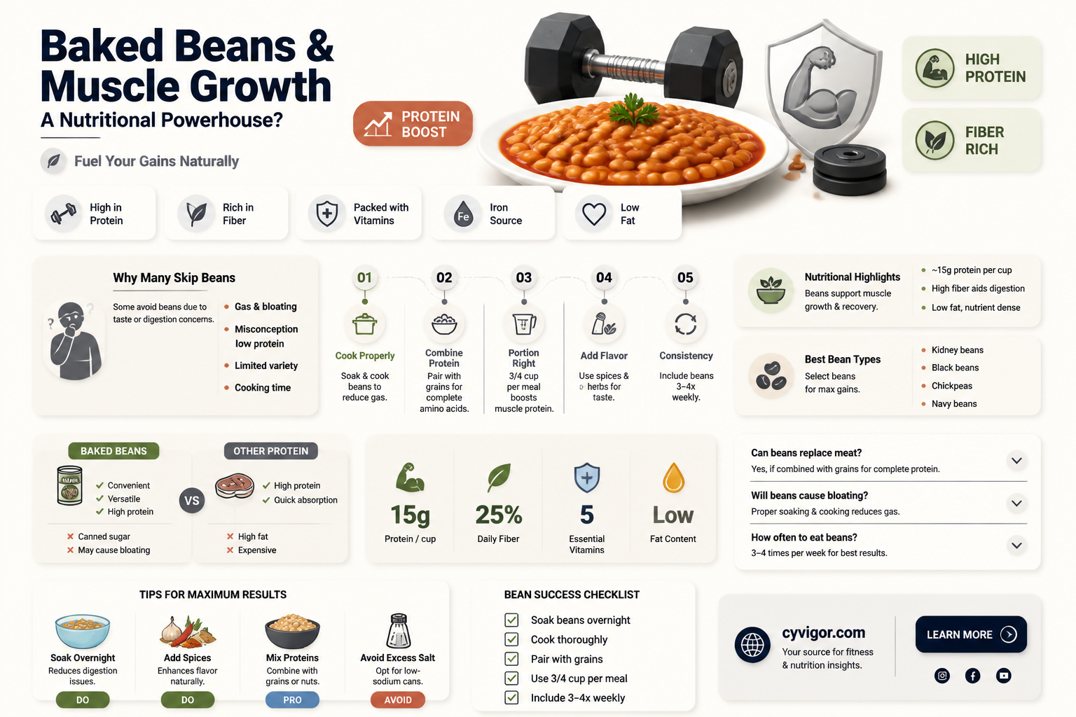 are baked beans good for muscle growth
