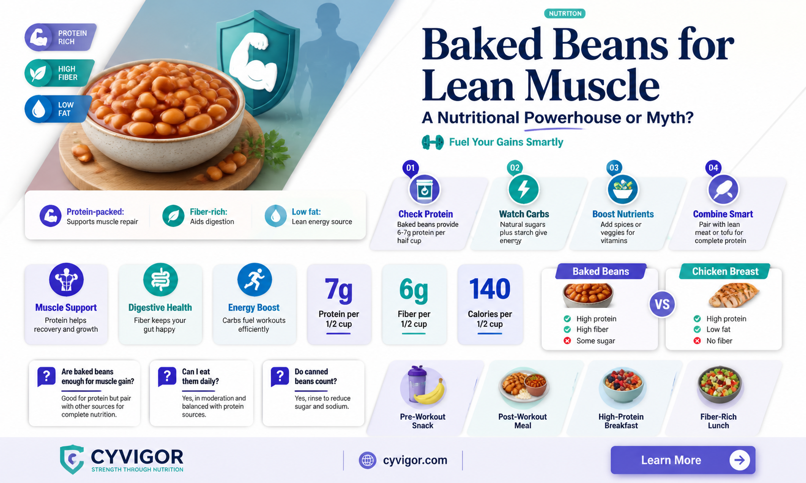 are baked beans good for lean muscle