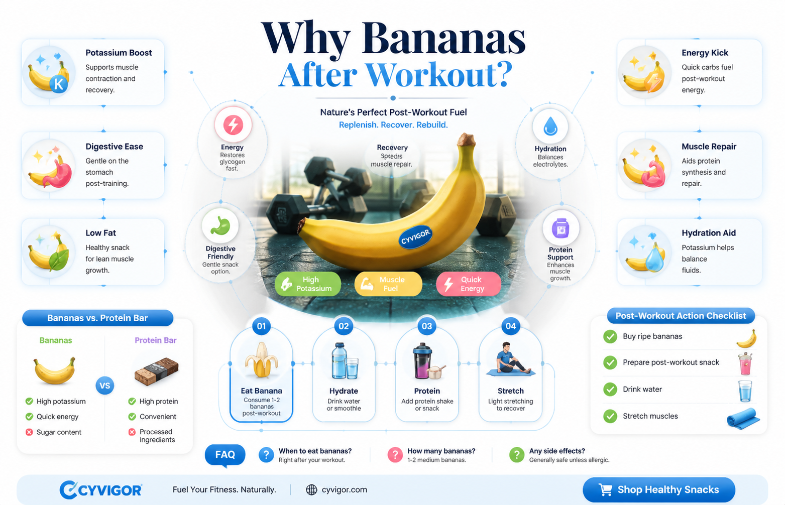 are bananas good for gaining muscle